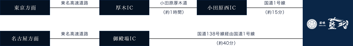 お車でお越しのお客様